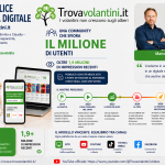 multicanlità di trovavolantini