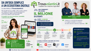 multicanlità di trovavolantini